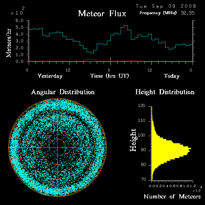 flux20080909.png