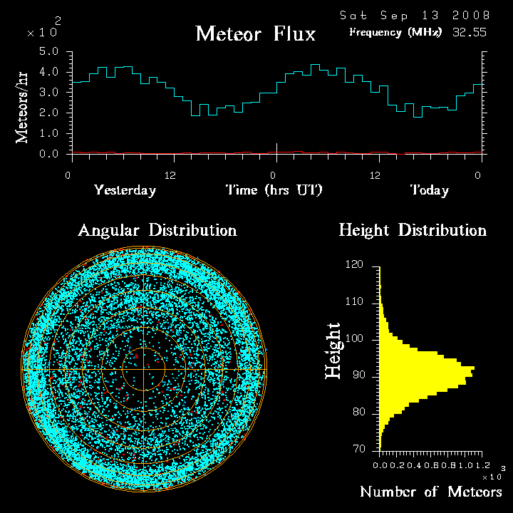 flux20080913.png