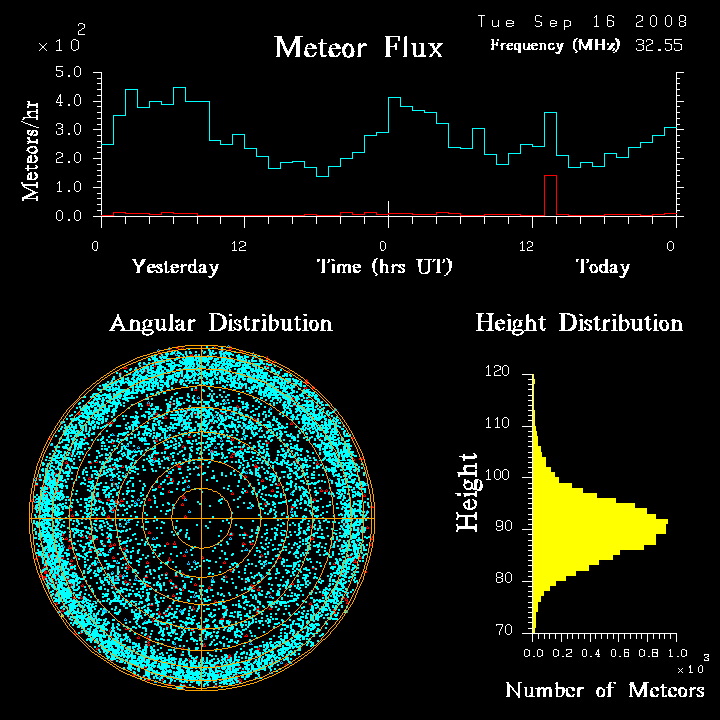 flux20080916.png