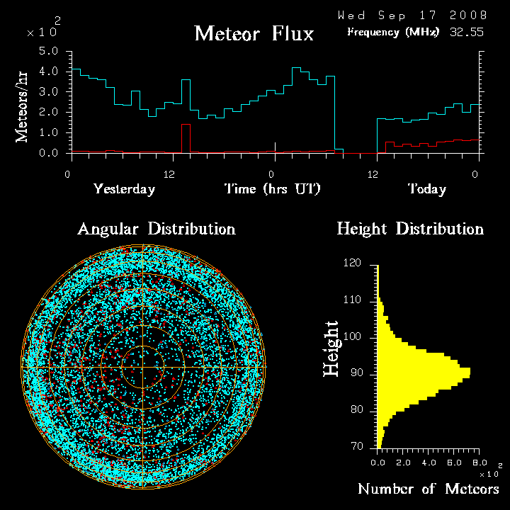 flux20080917.png