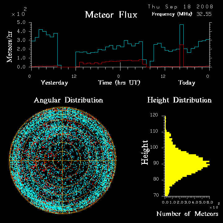 flux20080918.png