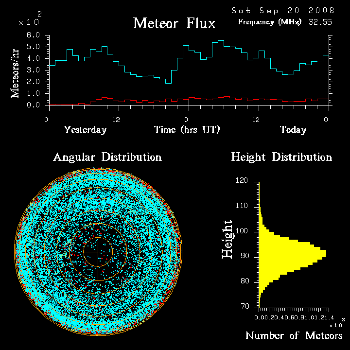 flux20080920.png