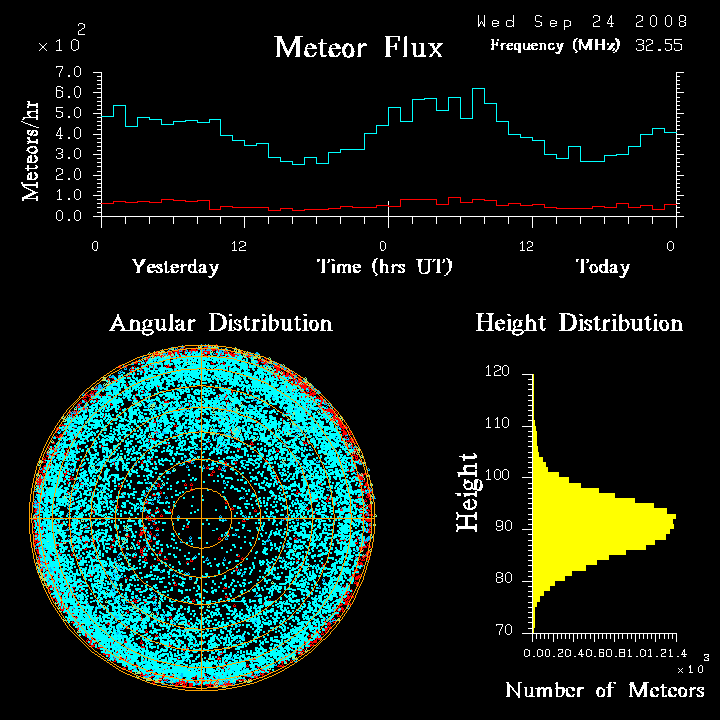 flux20080924.png