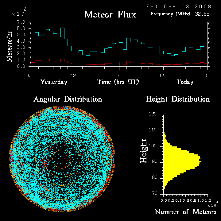 flux20081003.png