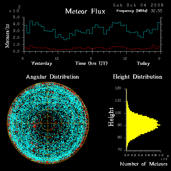 flux20081004.png