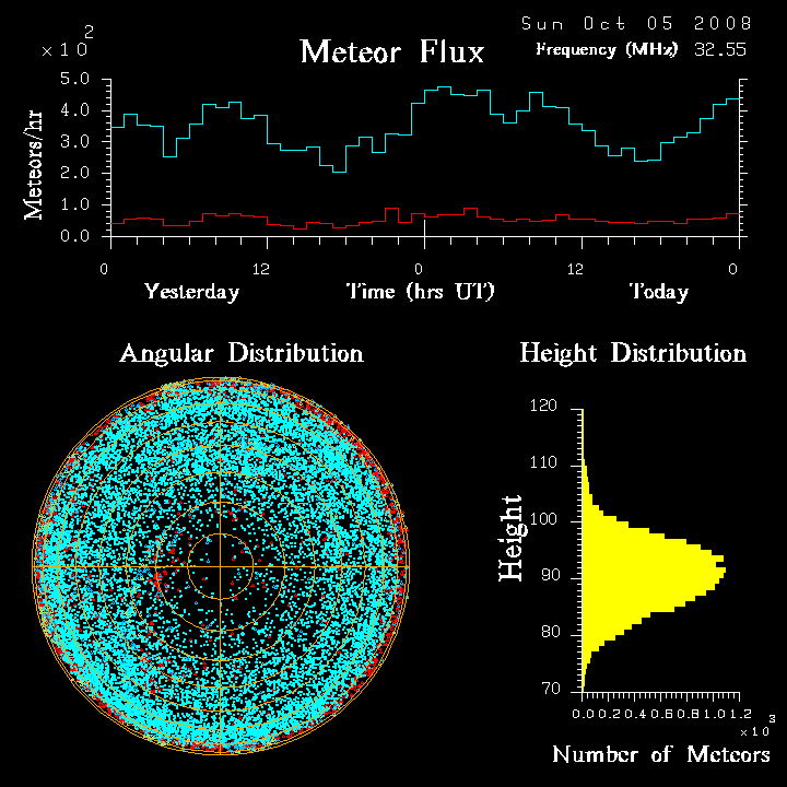 flux20081005.png