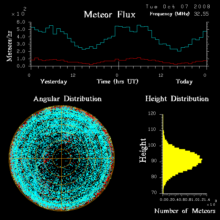 flux20081007.png