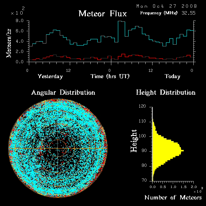 flux20081027.png