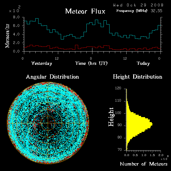 flux20081029.png