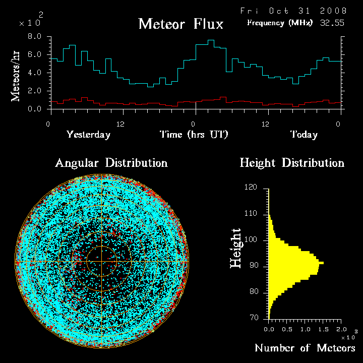 flux20081031.png