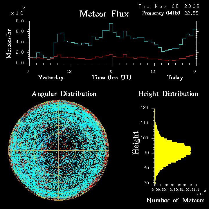 flux20081106.png