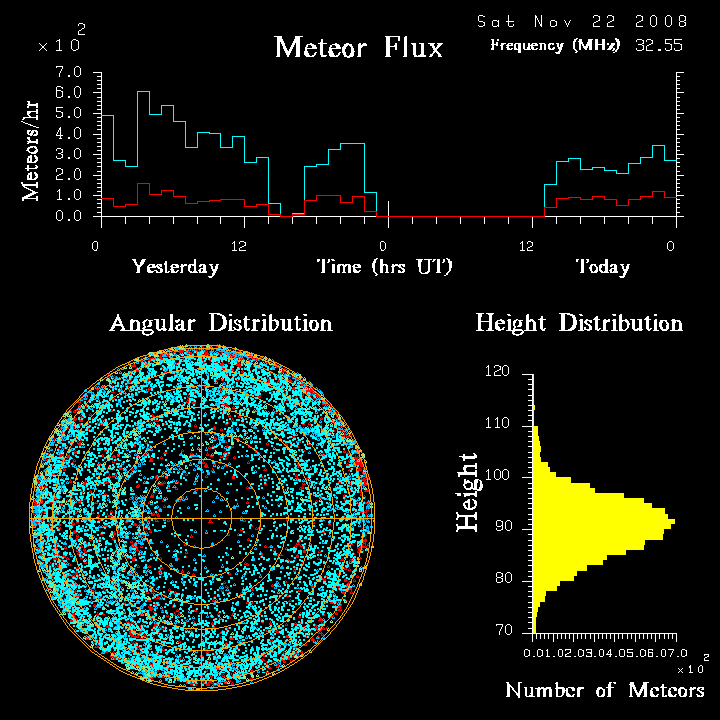 flux20081122.png