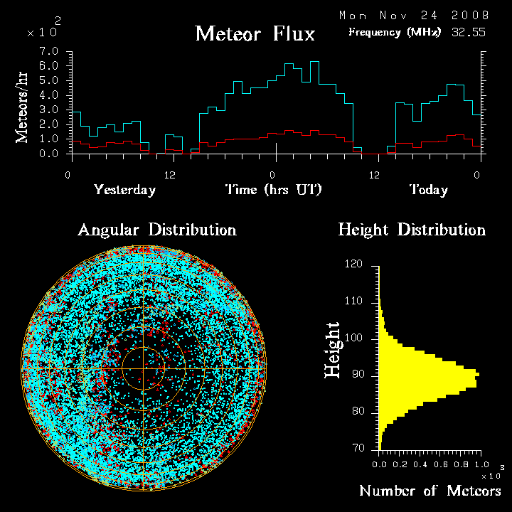 flux20081124.png