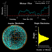 flux20081123