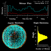 flux20081130