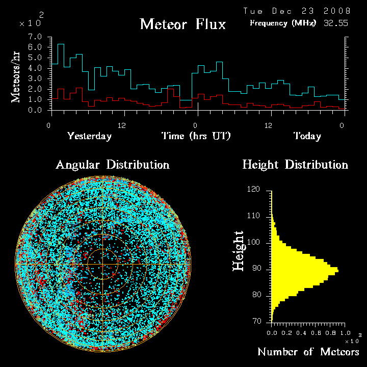 flux20081223.png