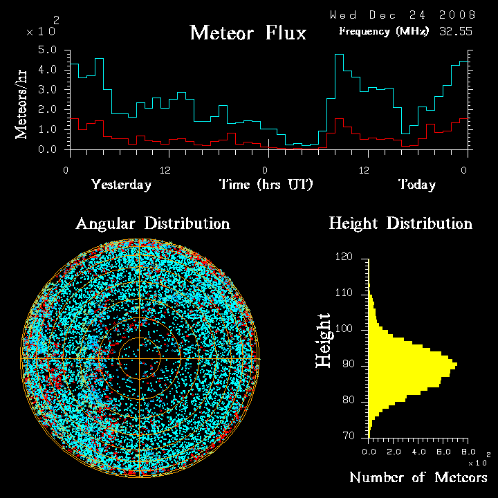 flux20081224.png