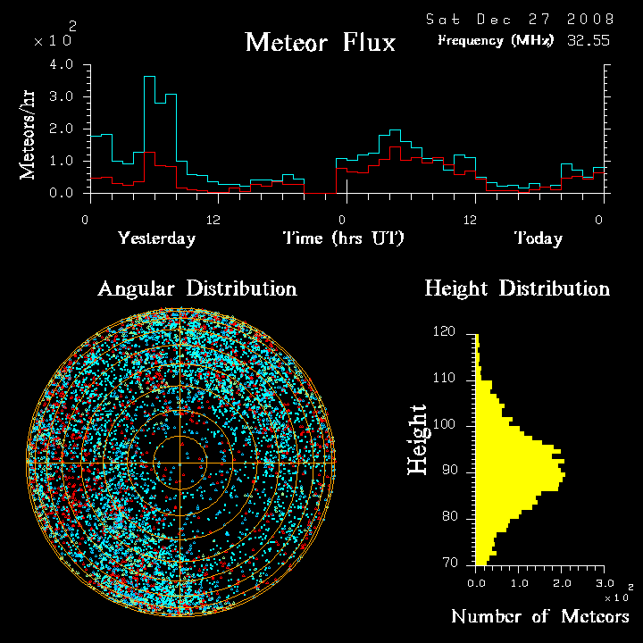 flux20081227.png