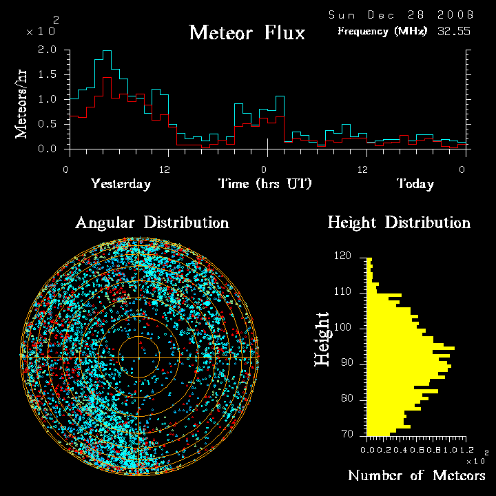 flux20081228.png