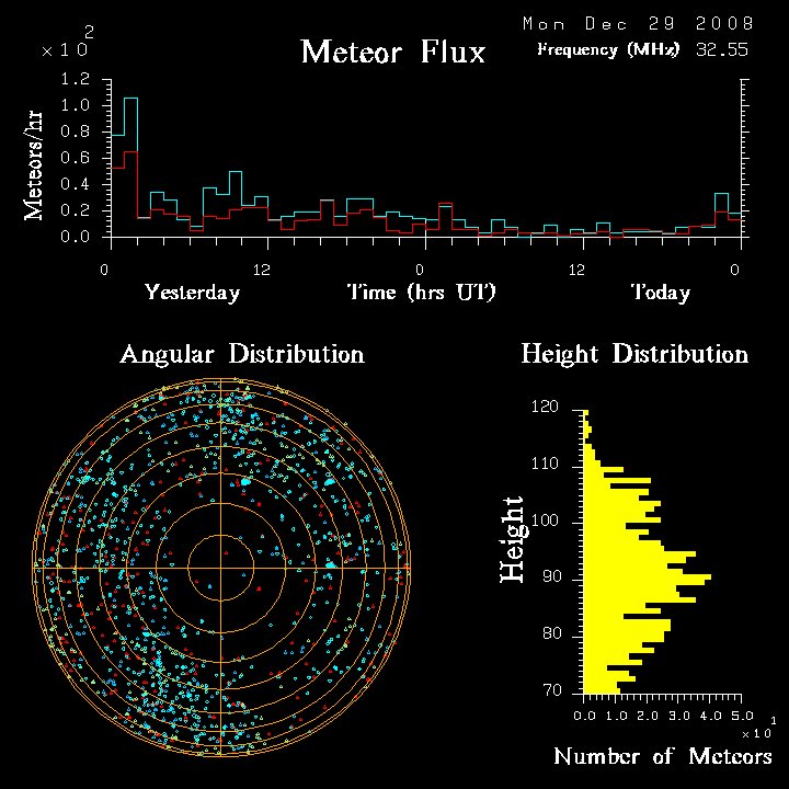 flux20081229.png