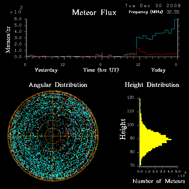 flux20081230.png