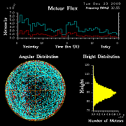 flux20081223