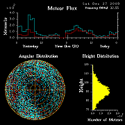 flux20081227