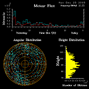 flux20081229