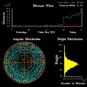 flux20081230