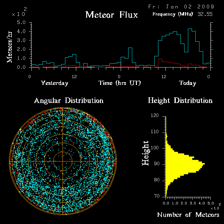 flux20090102.png