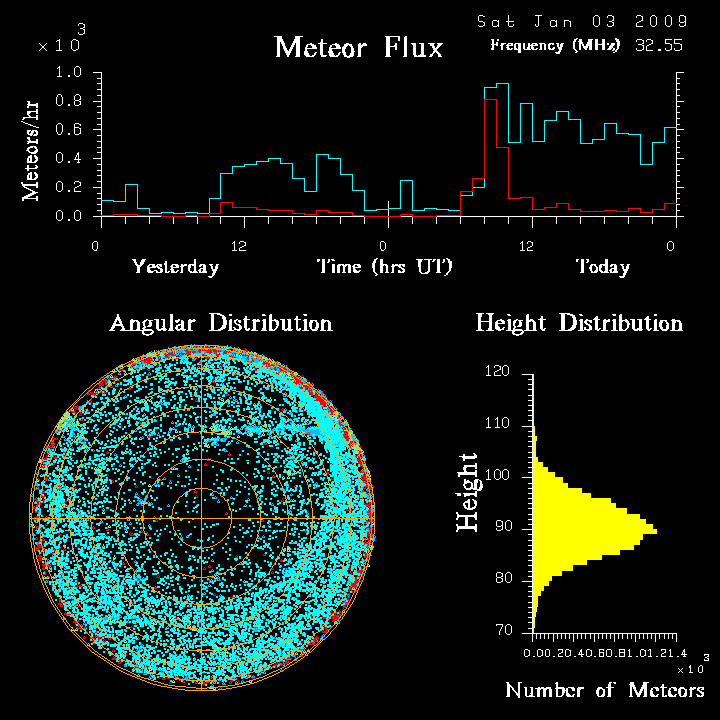 flux20090103.png