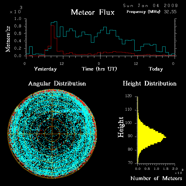 flux20090104.png