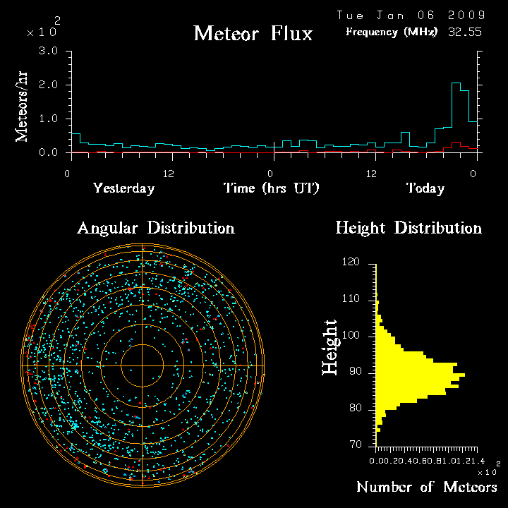 flux20090106.png