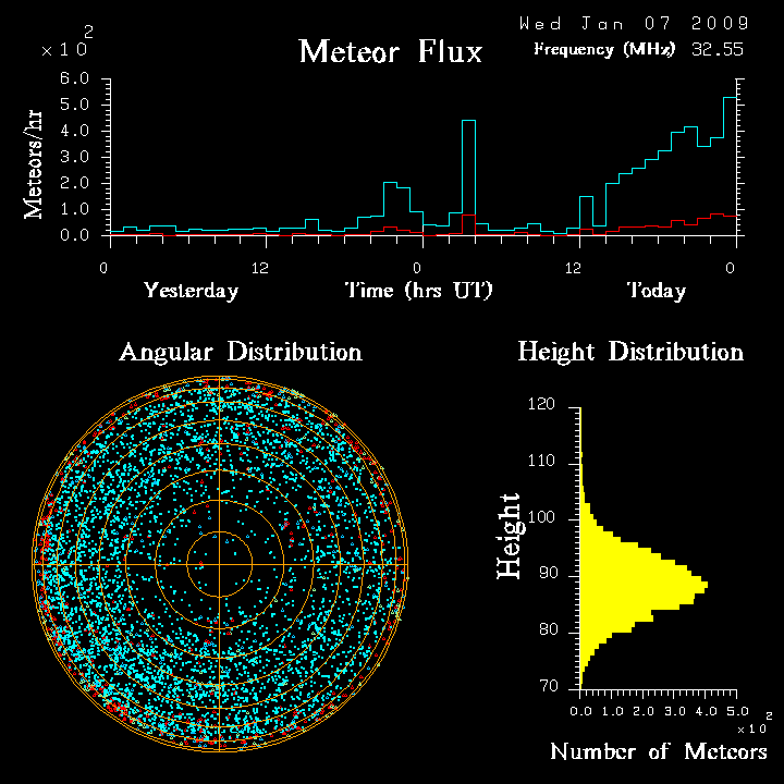 flux20090107.png