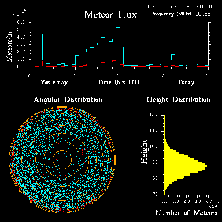 flux20090108.png