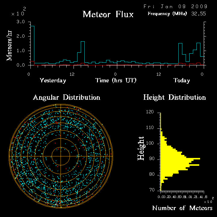 flux20090109.png