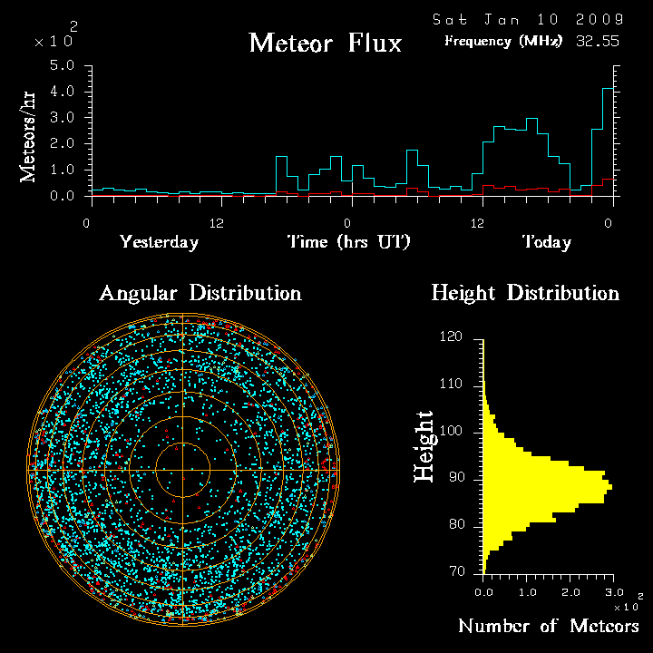 flux20090110.png