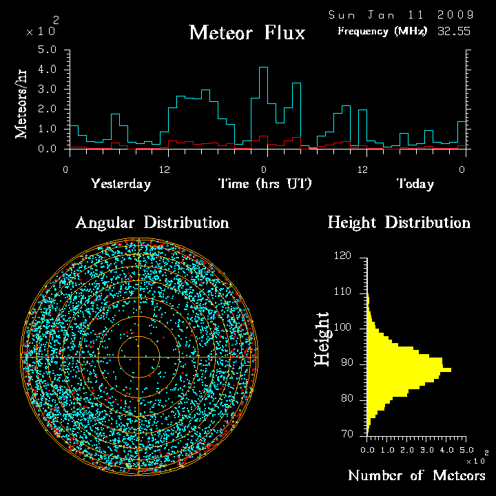 flux20090111.png