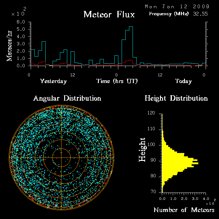 flux20090112.png