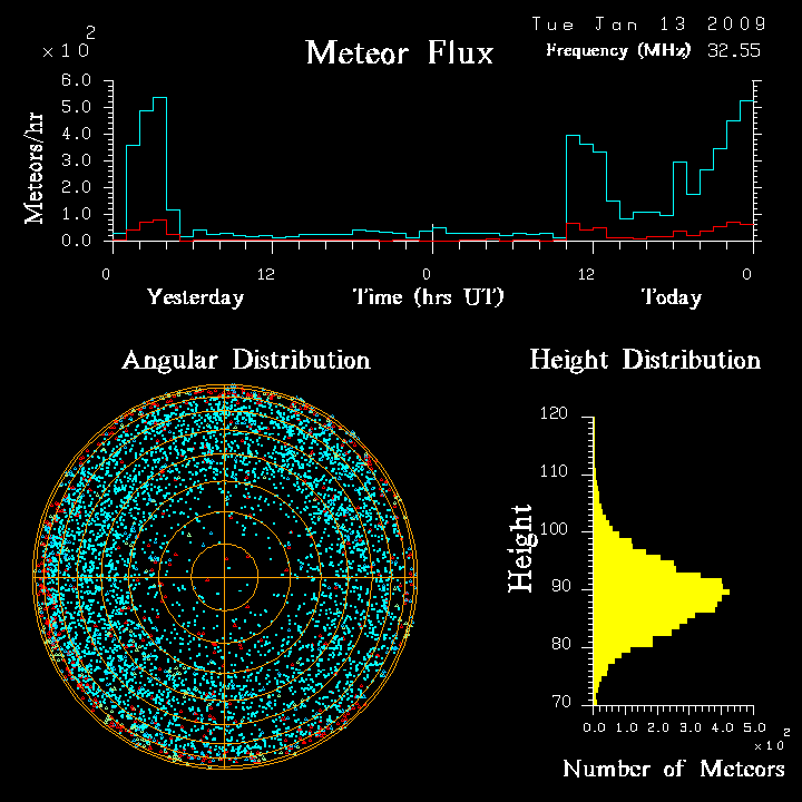 flux20090113.png