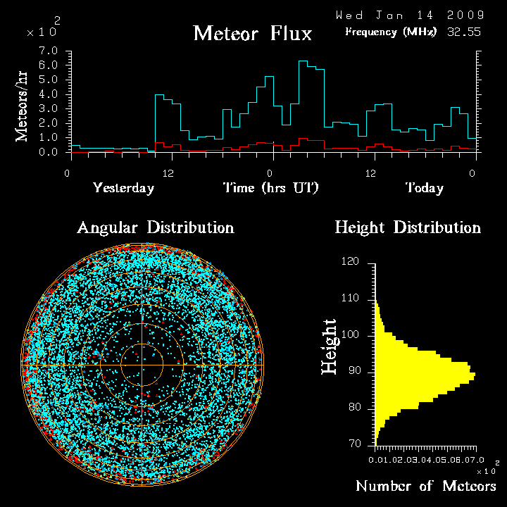 flux20090114.png