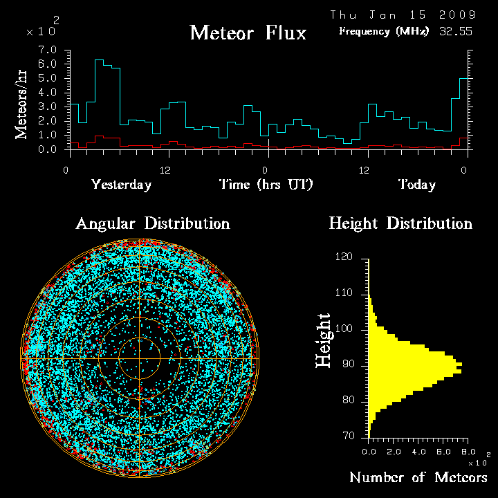 flux20090115.png