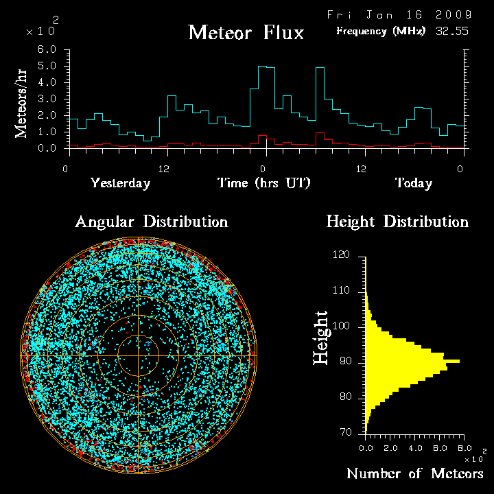 flux20090116.png