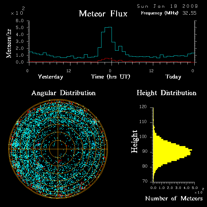 flux20090118.png