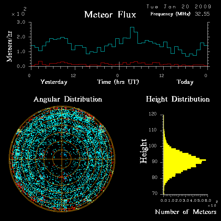 flux20090120.png