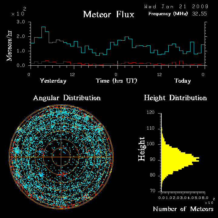 flux20090121.png