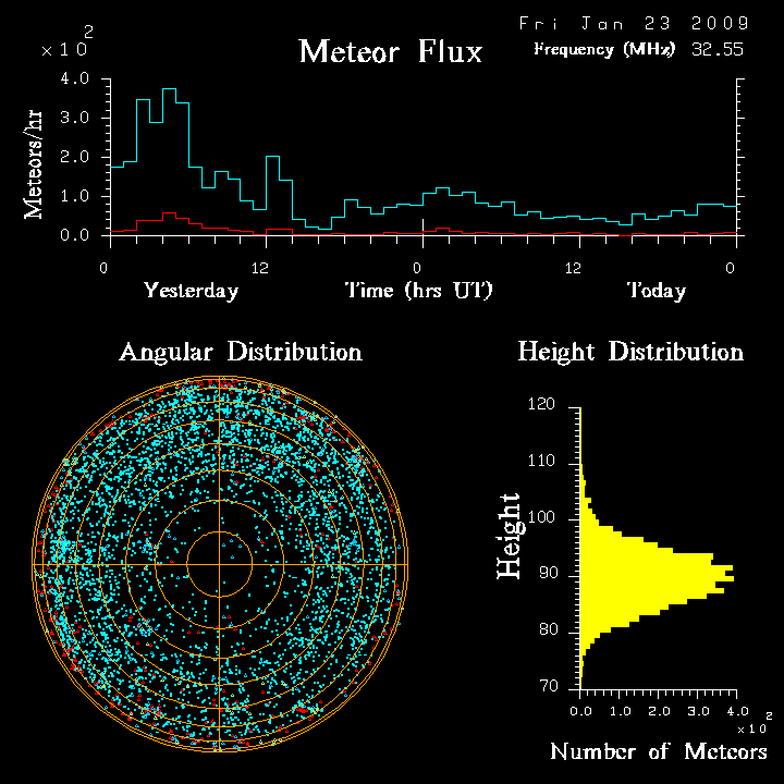 flux20090123.png