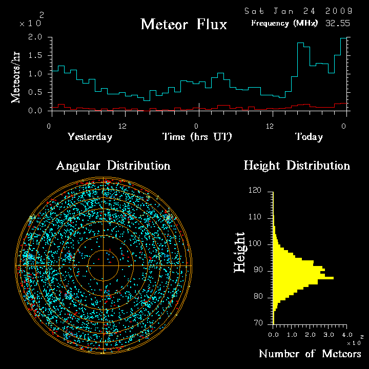 flux20090124.png