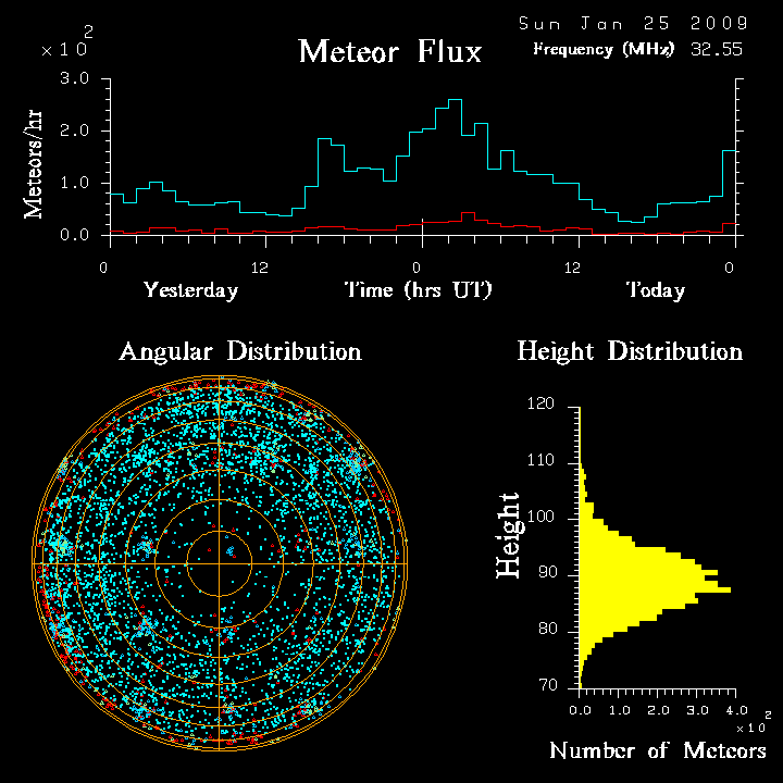 flux20090125.png