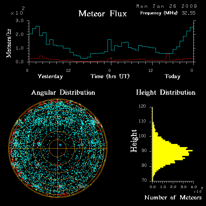 flux20090126.png